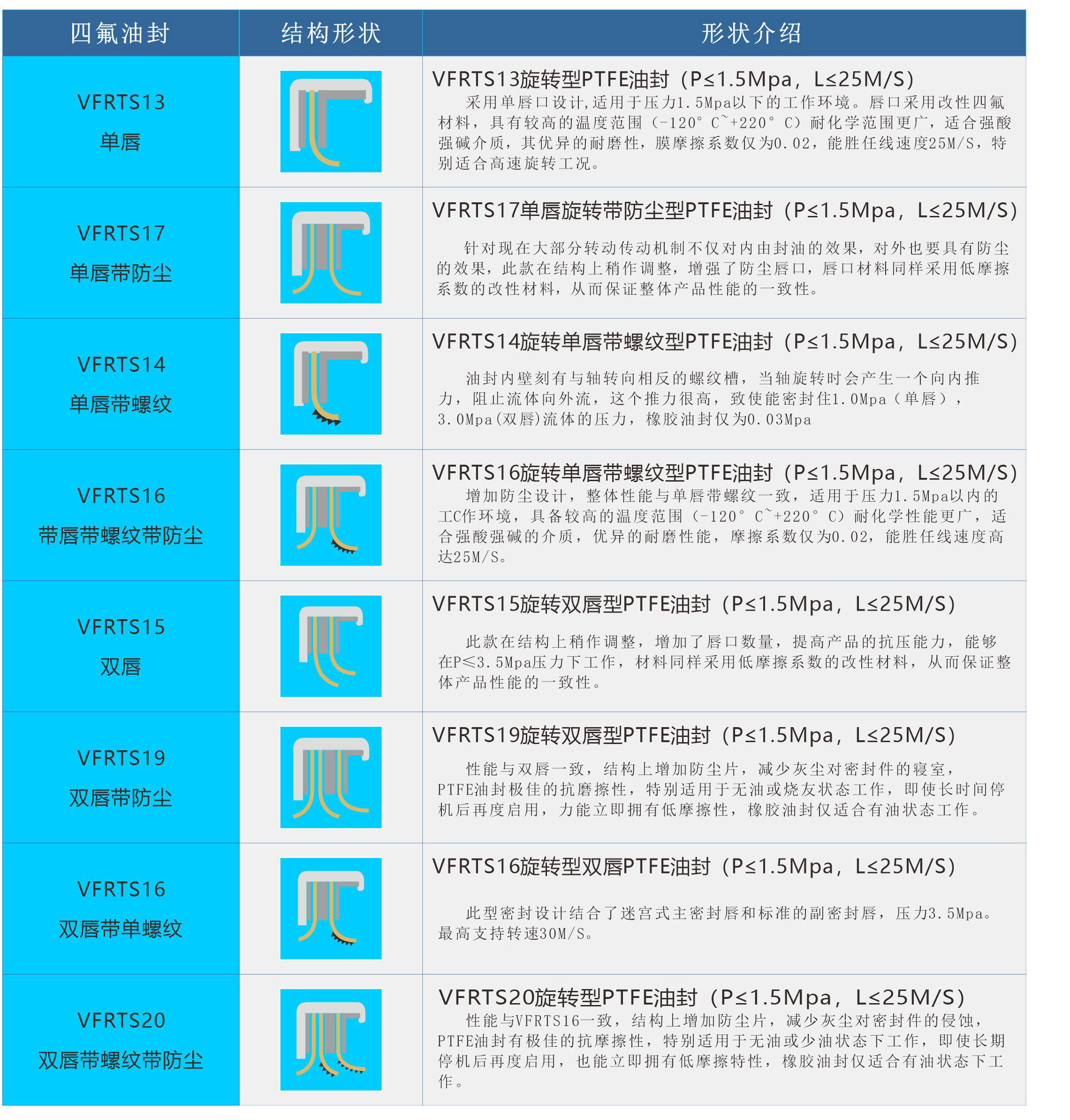 不锈钢油封