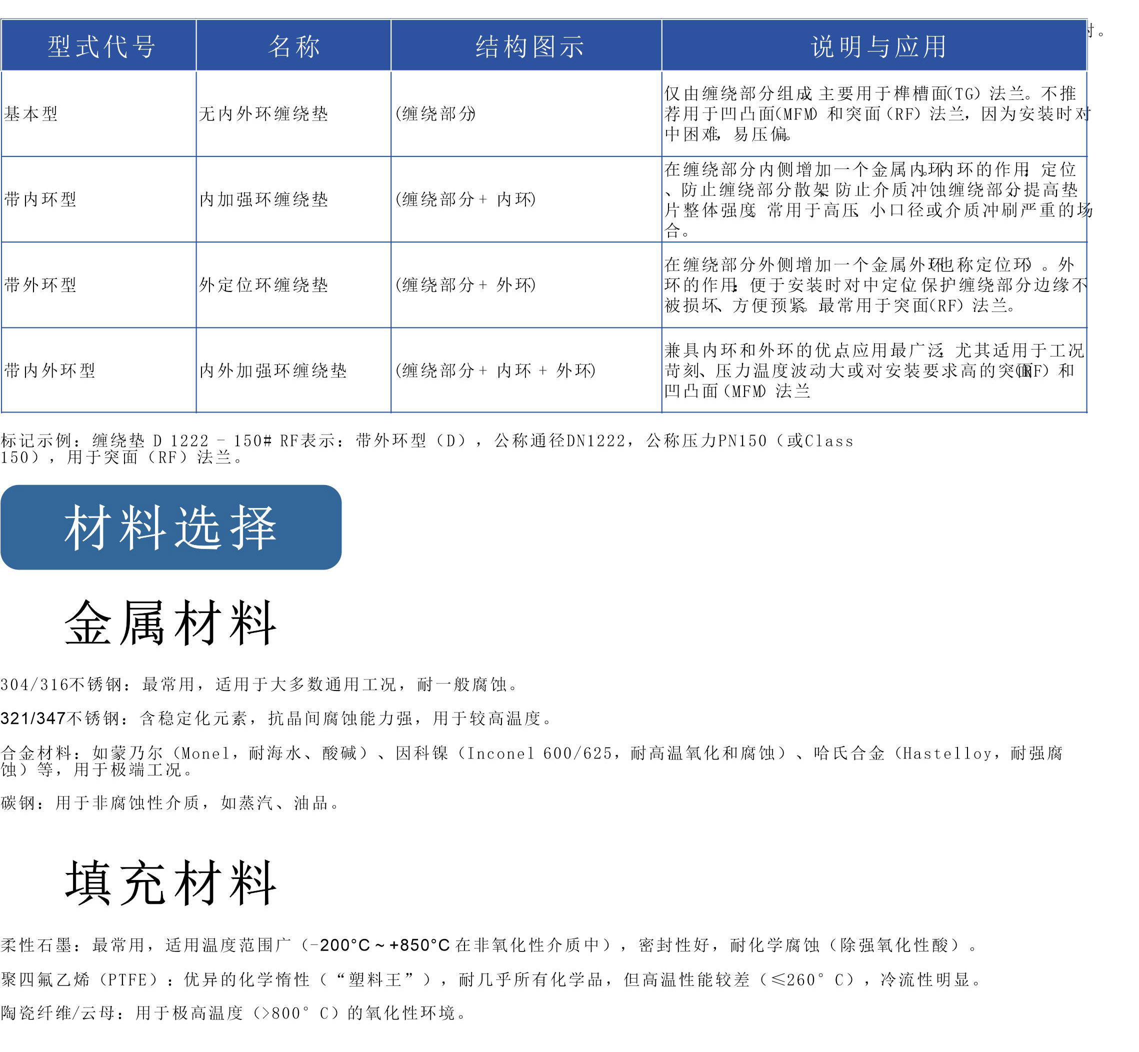 静态密封_03.jpg