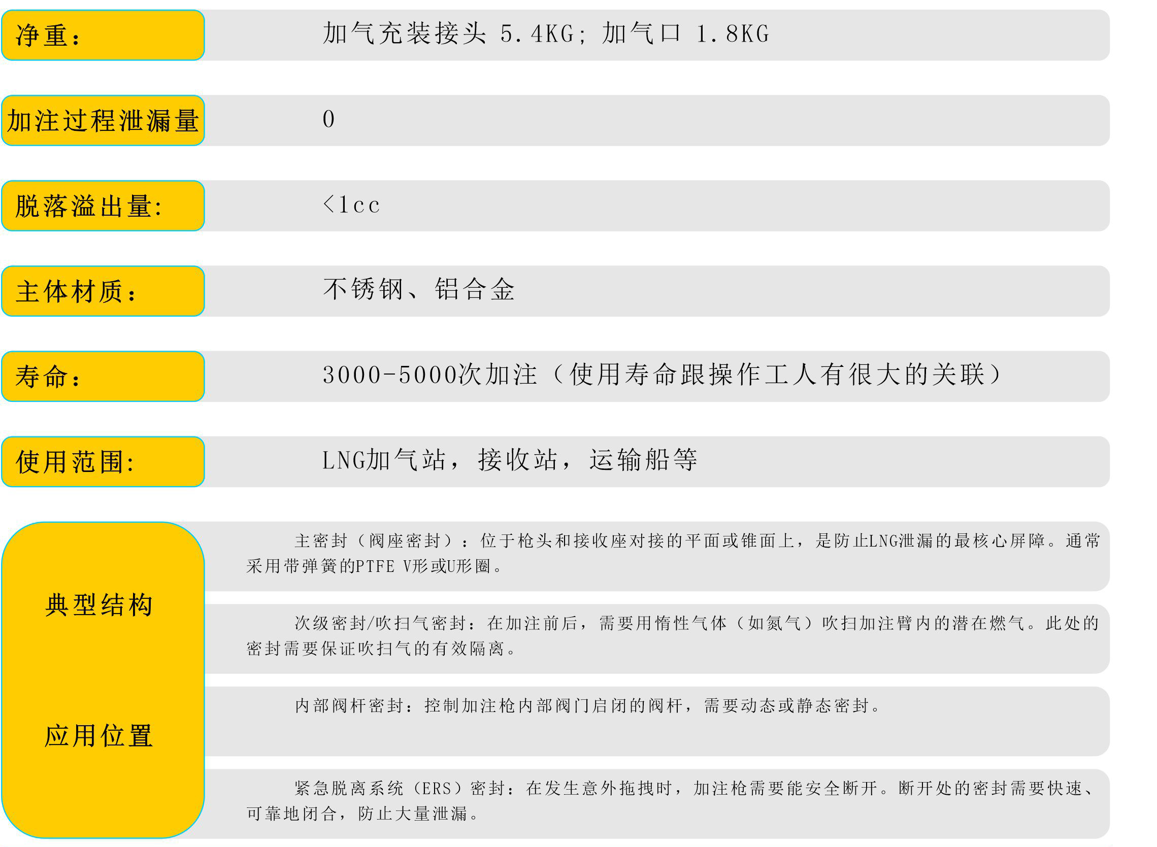 LNG加注枪泛塞封_03.jpg