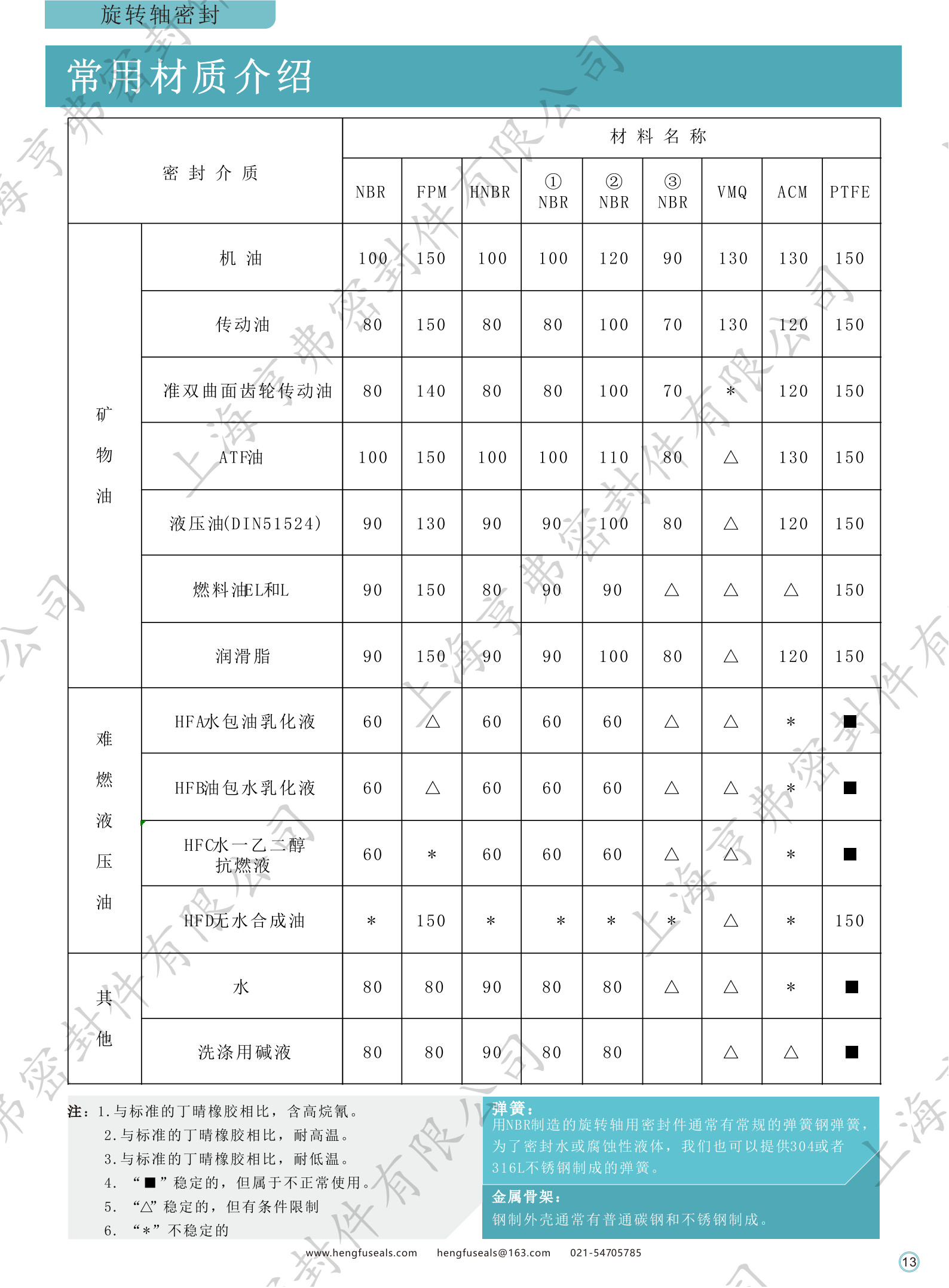 上海亨弗综合样本2025年_15.jpg